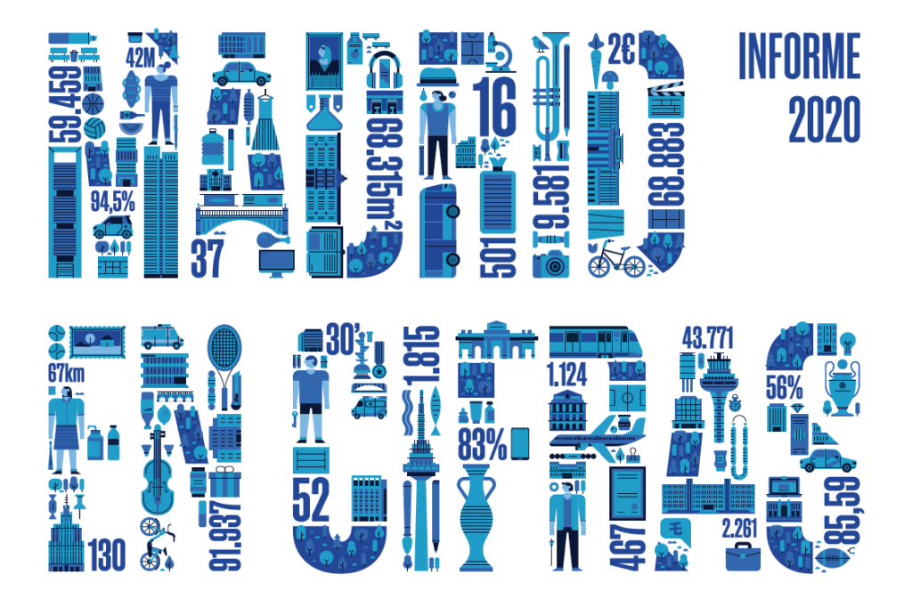Informe Madrid en Cifras