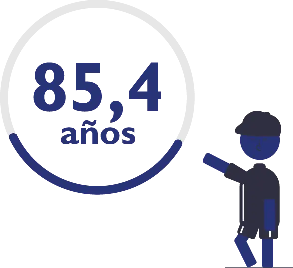 Mayor esperanza de vida al nacer - Madrid
