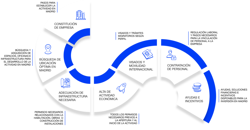 La ventanilla virtual de inversión internacional