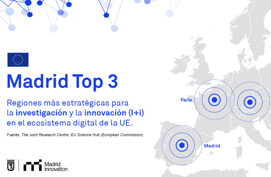 Madrid, entre las 3 regiones UE más estratégicas en innovación digital