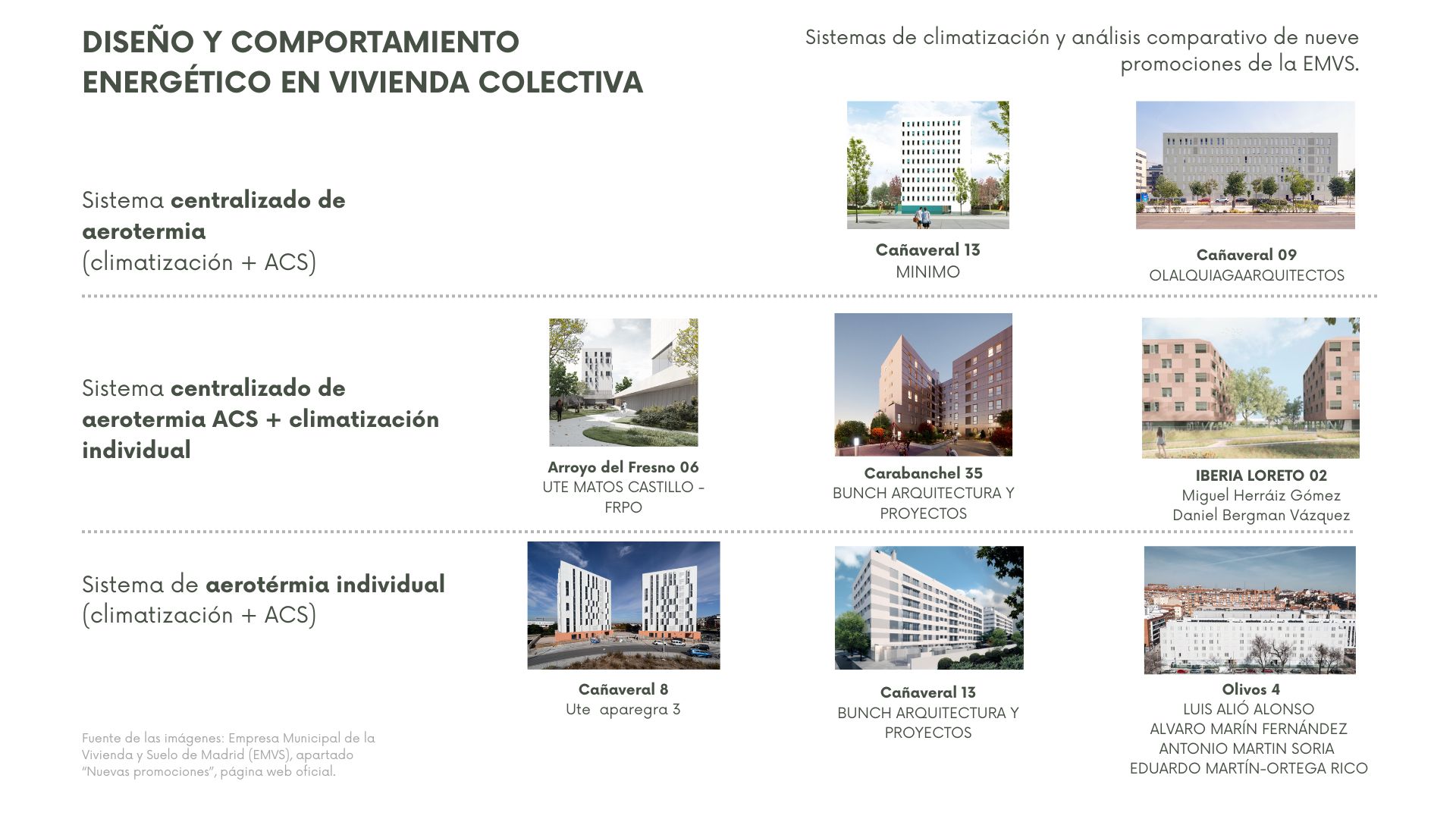 Proyecto APS Descarbonización de la Empresa Municipal de la Vivienda y Suelo de Madrid
