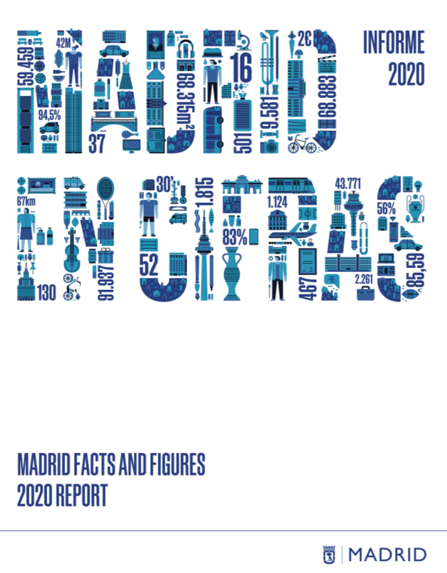 Madrid en Cifras